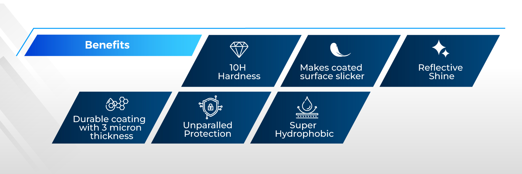 The Benefits of Graphene Coatings