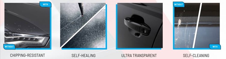 PPF coating comparison showing benefits like chipping resistance, self-healing, and self-cleaning on protected car surfaces