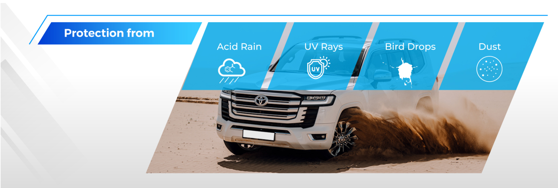Car protection banner showing defense against acid rain, UV rays, bird drops, and dust.
