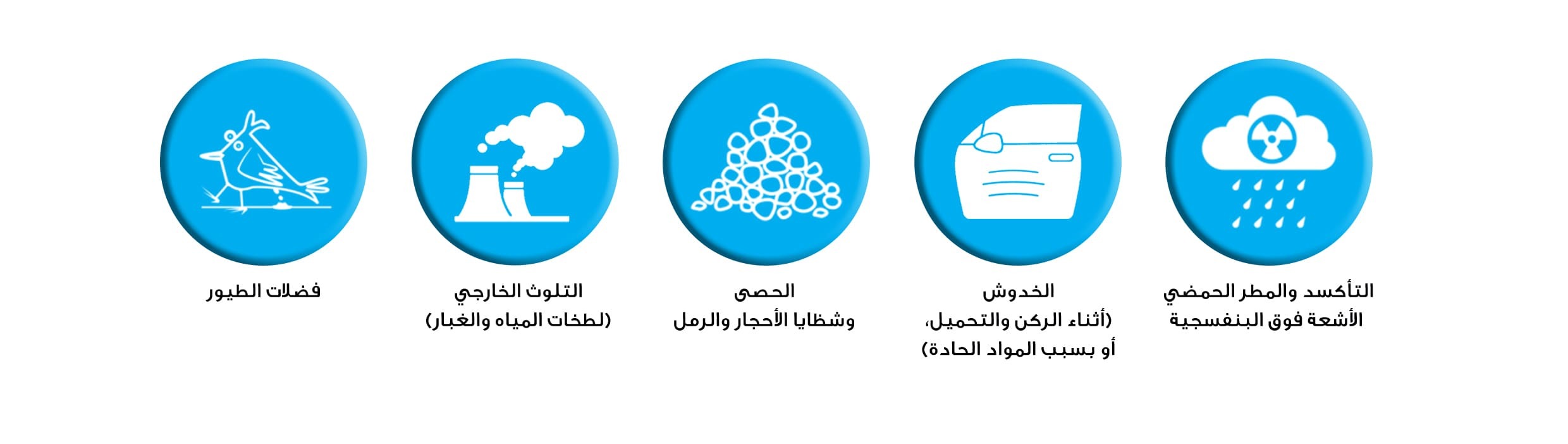 صورة توضح حماية السيارة من الأمطار الحمضية، والحصى، والخدوش، وفضلات الطيور، والملوثات الخارجية.