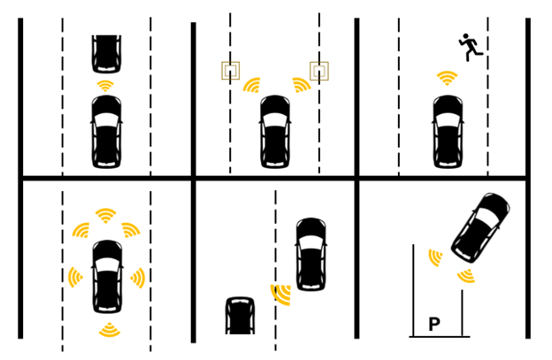 Detailed images showcasing how adaptive cruise control sensors work in different situations